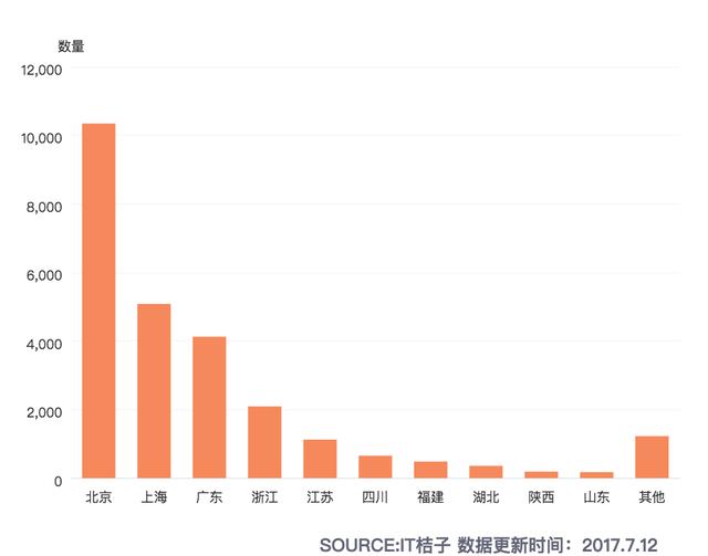 創(chuàng)業(yè)項目僅憑一個點子就拿到了天使輪投資？