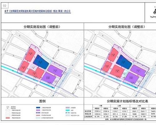 華欣泰咨詢：光明集團(tuán)東周片區(qū)更新項(xiàng)目社會(huì)穩(wěn)定性風(fēng)險(xiǎn)評(píng)估